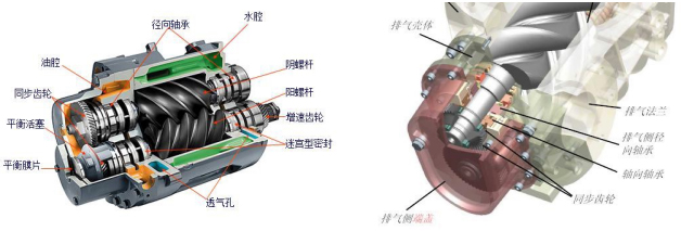 螺桿空壓機(jī)