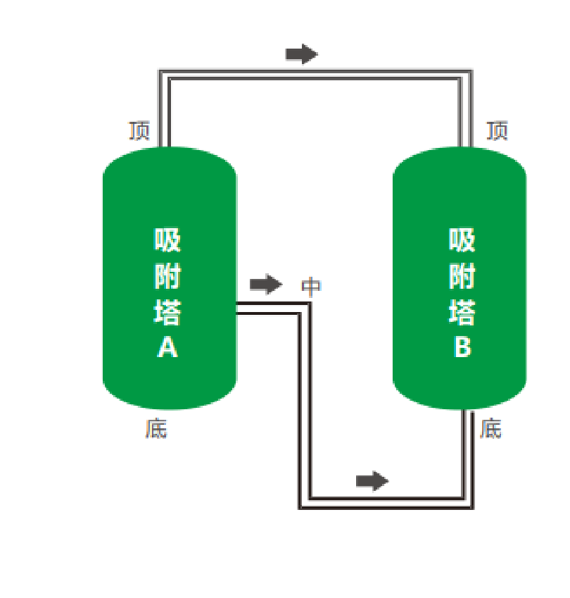 制氮流程