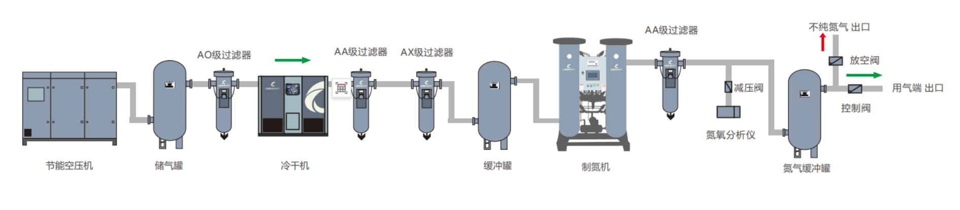 配置推薦